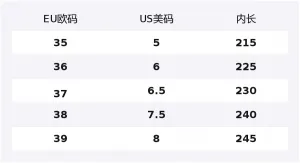 Champion Low top Casual Shoes Women's Linen/Milk White