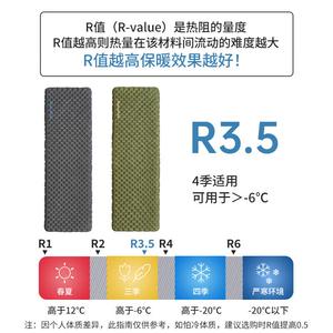 Сверхлегкий надувной коврик NatureHike, портативный влагостойкий напольный коврик для кемпинга, двойная стандартная модель-Yinghei CNH22DZ018