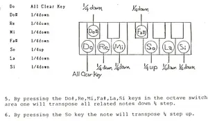 Синтезатор Custom Arabic Tuning ROM Kit For Juno-106 Roland