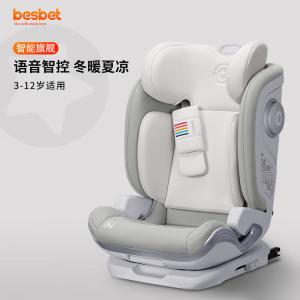 Besbet Sunshine Model детское автокресло для детей от 3 до 12 лет, интеллектуальная вентиляция, цвет mint green Cybex