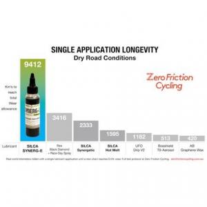 Synerg-E Смазка для электровелосипедов Silca, цвет One Color