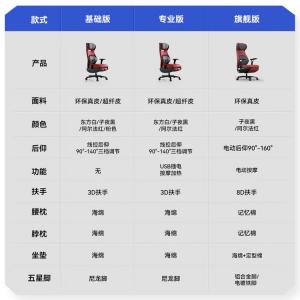 SIHOO Gaming Chair электрический кожаный эргономичный офисный стул для длительного сидения вентилируемый компьютерный стул с вращающимися регулируемыми по высоте подлокотниками и алюминиевыми ножками