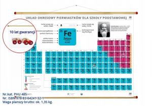 Периодическая таблица элементов для начальной школы Learning Resources