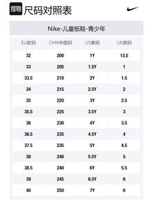 Nike Dunk 'Black' Slip Resistant Cushioning Abrasion Resistant низкие детские кроссовки для скейтбординга black white red