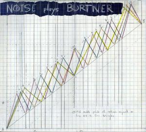 CD диск Burtner / Noise / Brock: Noise Plays Burtner