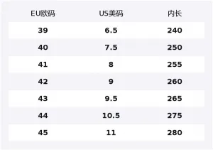 Champion Low top Skateboard Shoes мужские Milk White/Ash Red