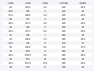 MLB Chunky Liner Cushioning Low top Skateboard Shoes Unisex Blue White