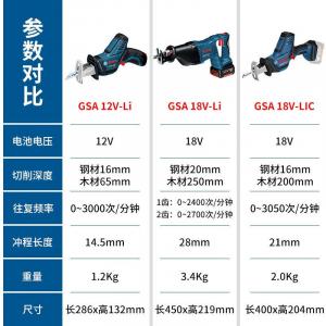 Сабельная пила Bosch GSA18V-Li, 28 мм
