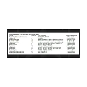 Мега-набор «Гражданская война в Англии», Furioso