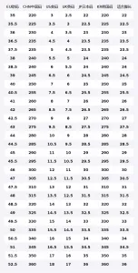 Jordan Air 1 Abrasion Resistant Low top Vintage баскетбольные кроссовки мужские Brown