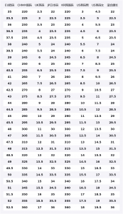 Nike Custom Big Cushioning Abrasion Resistant Slip Resistant Low top Skateboard Shoes Unisex White Gray