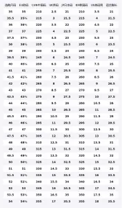 Li-Ning Feidian 6 ELITE Cushioning Slip Resistant Abrasion Resistant Rebound Low top Carbon Plate кроссовки для бега Unisex, standard белый