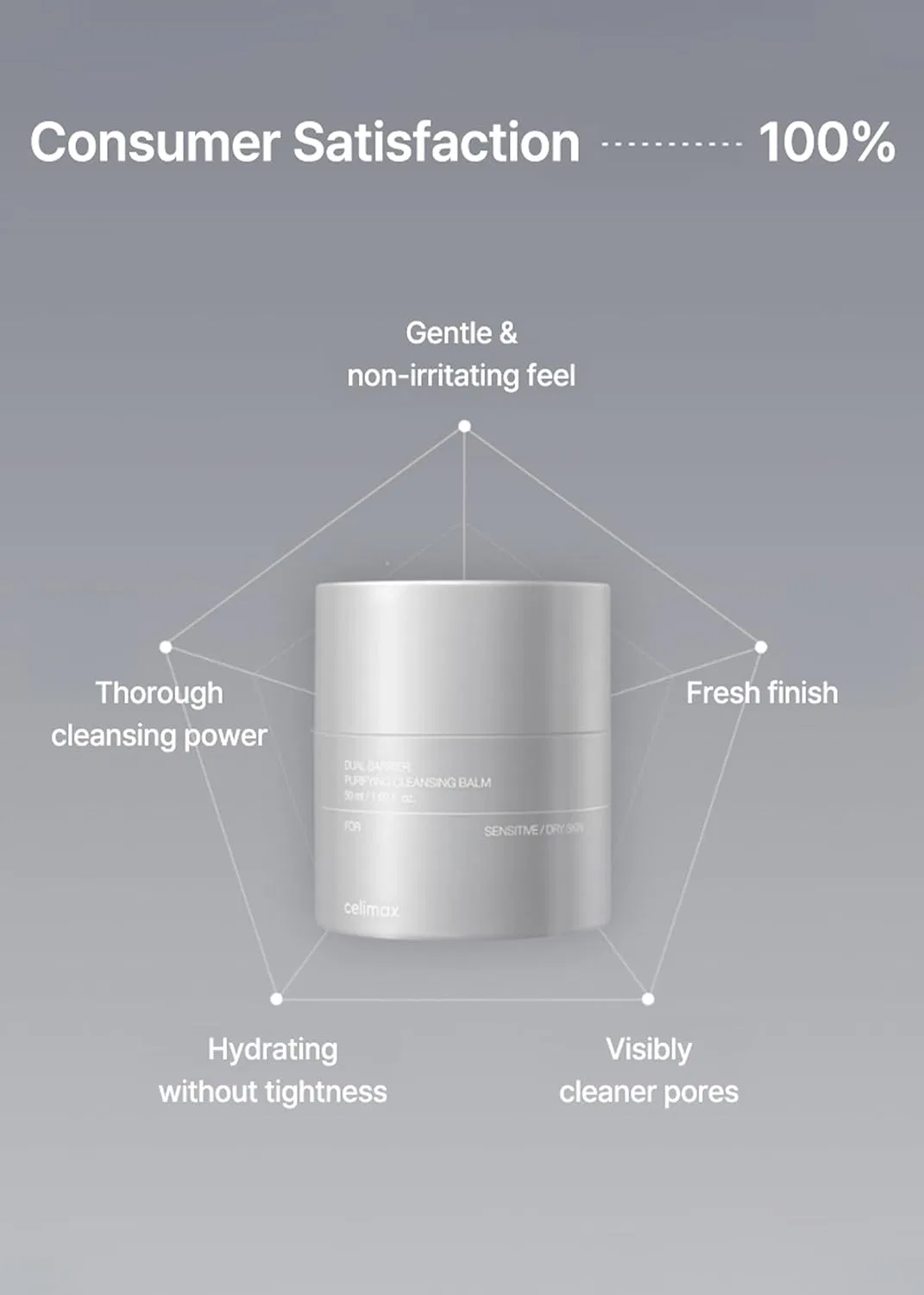 Средство для снятия макияжа Celimax — Очищающий бальзам Dual Barrier Purifying, ×, 50 мл — фото 4