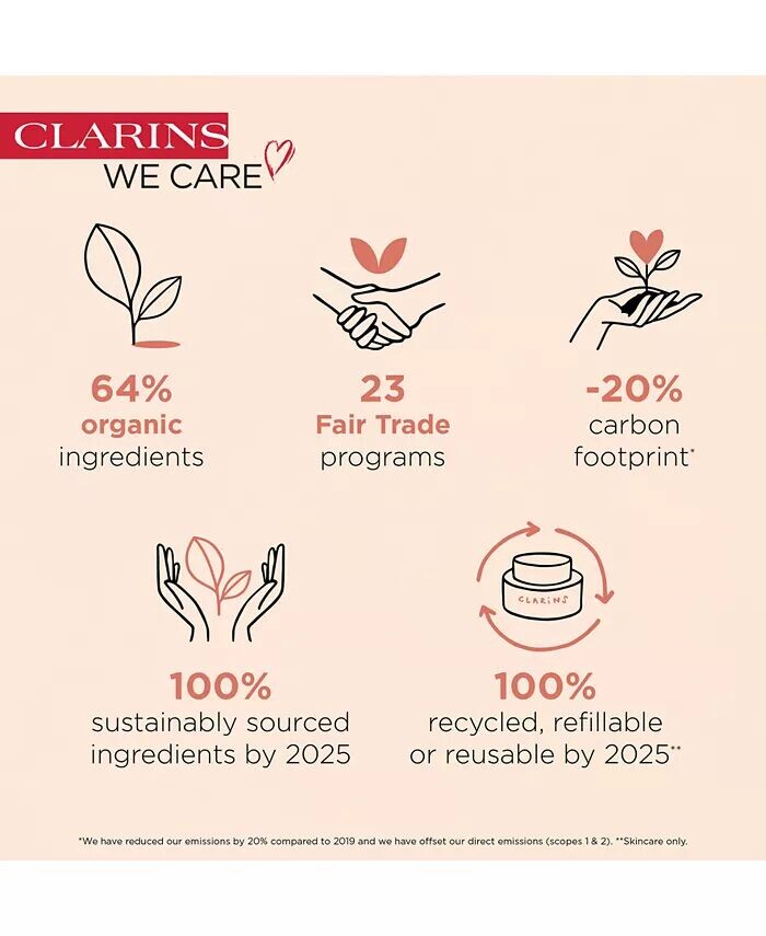 Укрепляющий крем от растяжек Body Partner, 5,8 унции Clarins — фото 3