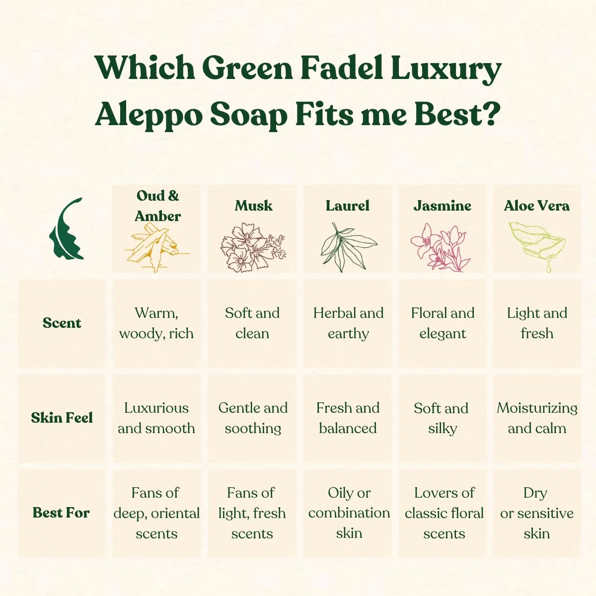 Набор алеппского мыла (3 шт.) с ароматами лавра, уда и амбры, жасмина Green Fadel — фото 4