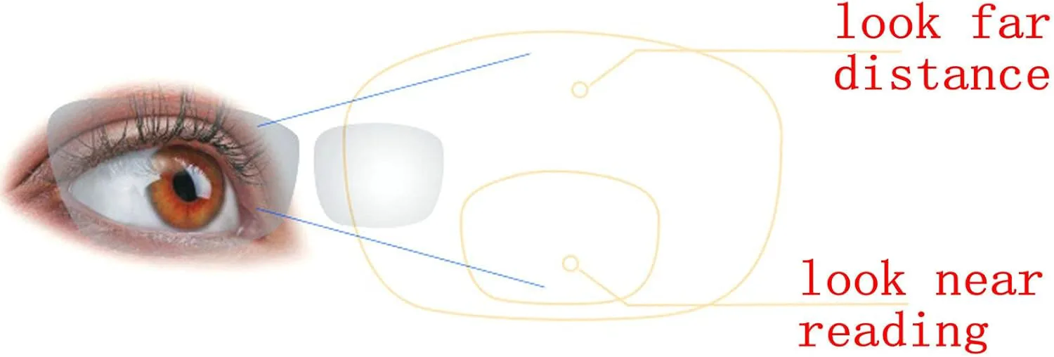 

Модные бифокальные очки для ночного видения и чтения для женщин, стильные очки большого размера 2022 года для вождения, с защитой от УФ-излучения mincl, Flower