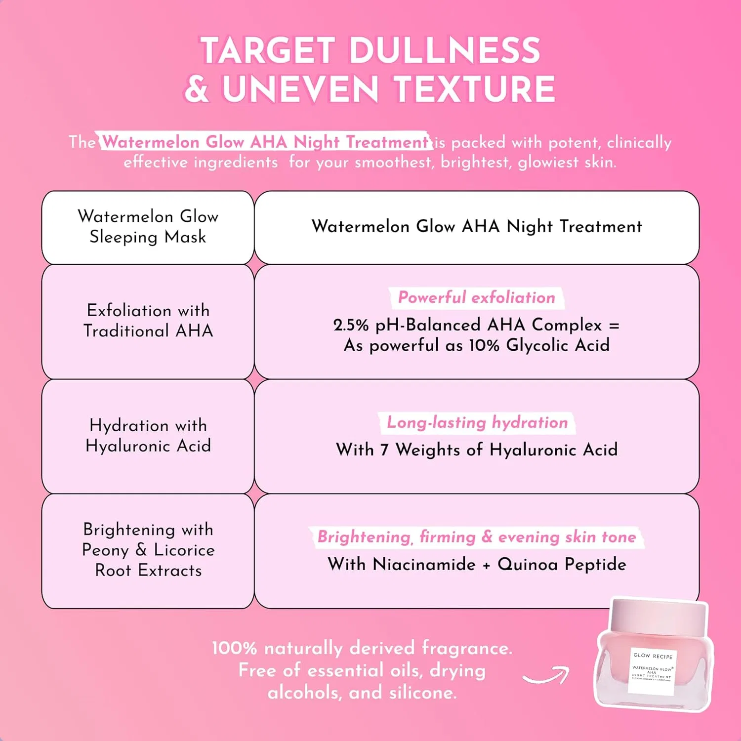 Крем для лица Glow Recipe — Ночной уход «Watermelon AHA Night Treatment» от — фото 4