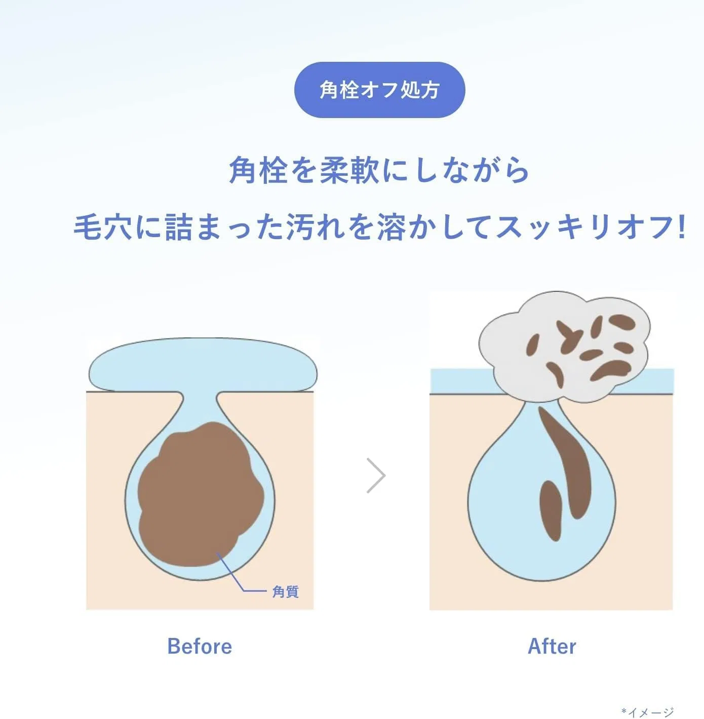 Гель для умывания — Orbis Clear Full Wash для борьбы с акне, x, 120 г — фото 3