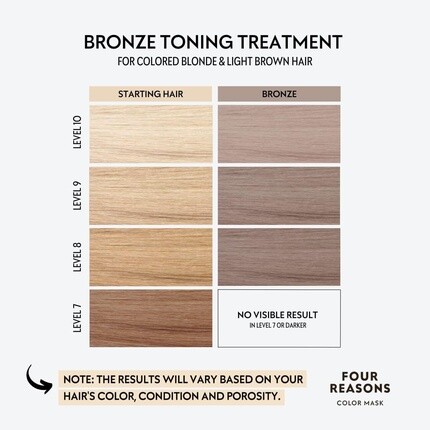 FOUR REASONS Color Mask Bronze Toning Treatment Цветной кондиционер, 6,76 жидких унций — фото 2