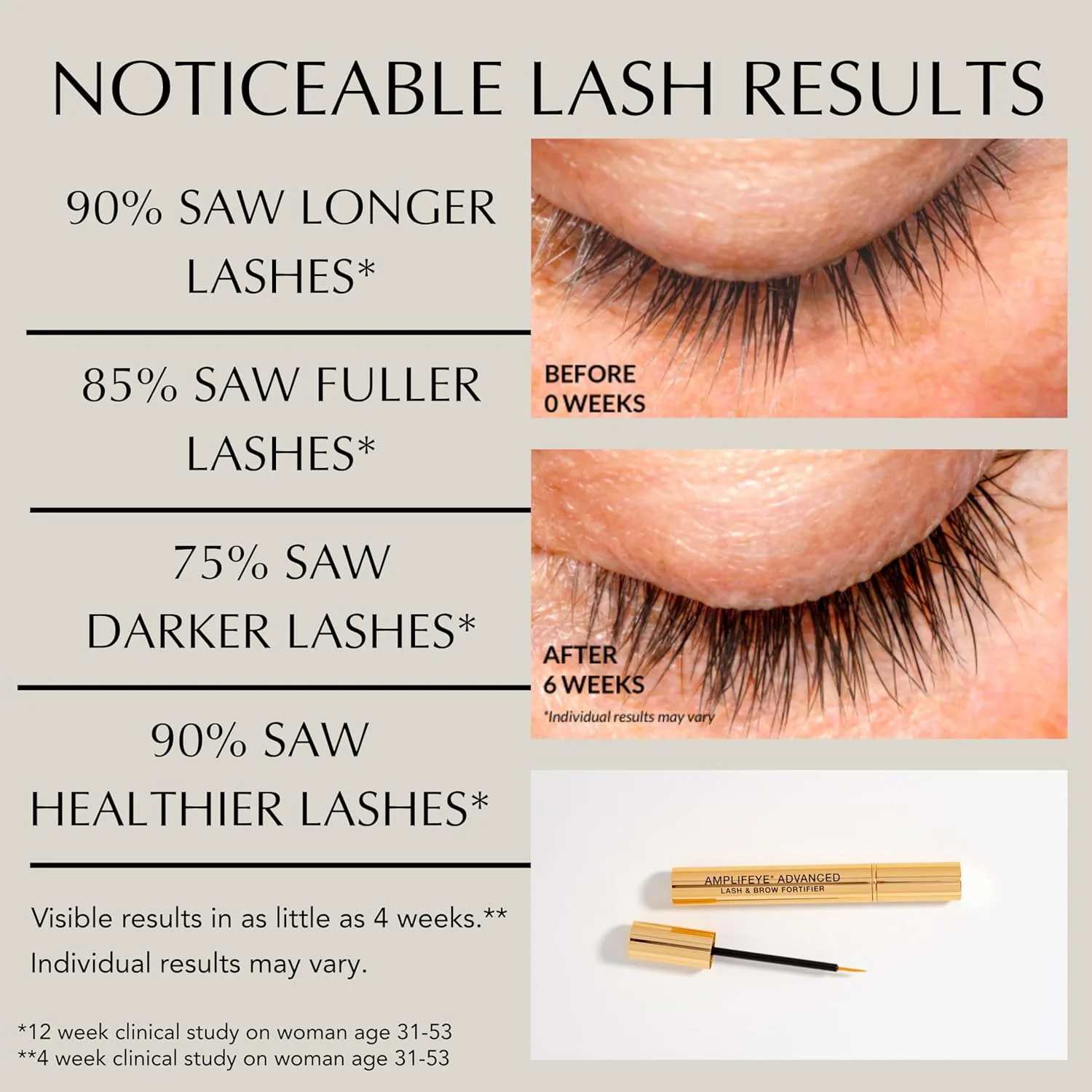Xtreme Lashes Amplifeye Advanced сыворотка для укрепления ресниц и бровей, 7 мл, для более длинных, густых и темных ресниц и бровей, кондиционирующий усилитель, видимый результат за 4 недели — фото 3
