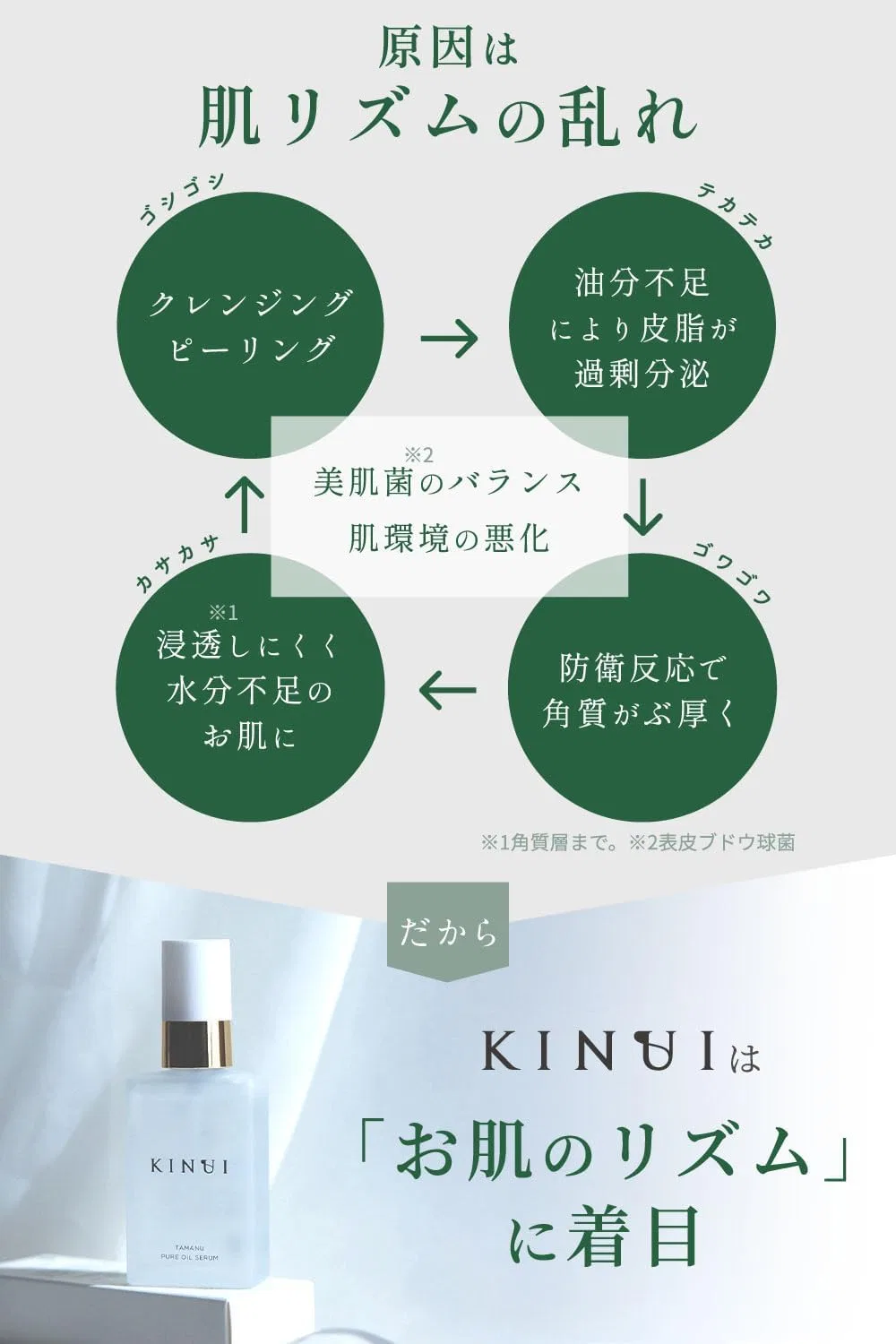 Сыворотка KINUI Tamanu Pure Oil Serum, 30 мл — фото 4