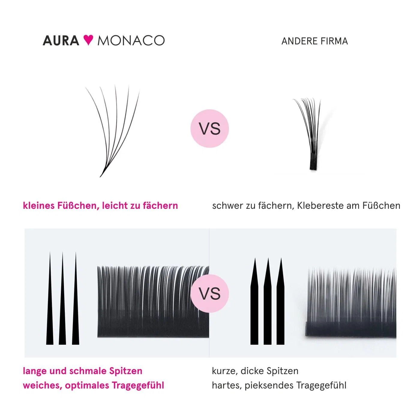 Накладные ресницы для наращивания «Wonder Fan Lashes» от AURA Monaco Beamlight Lashes — фото 3