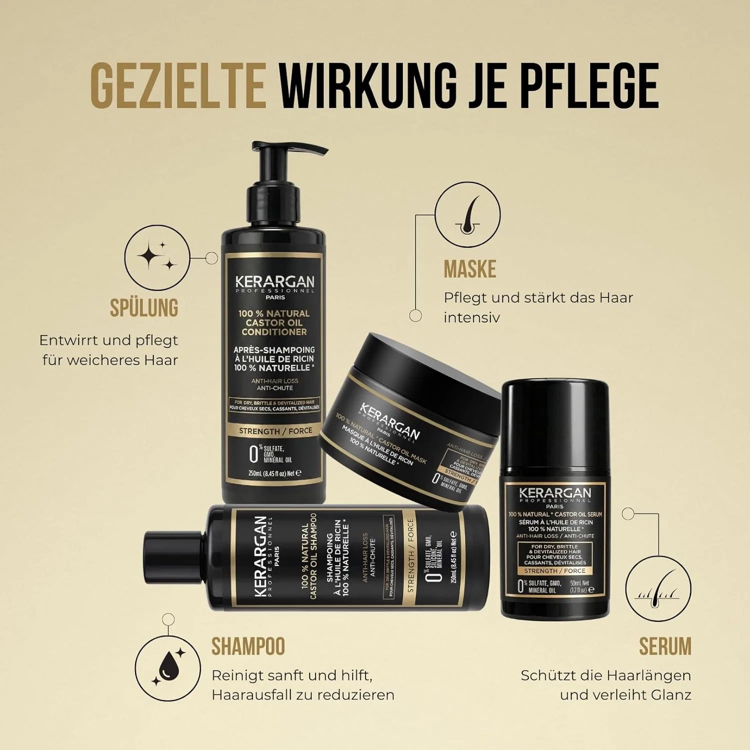 Полный набор Kerargan Anti-Hair Loss: шампунь, кондиционер, маска и сыворотка с касторовым маслом Kerargan — фото 2