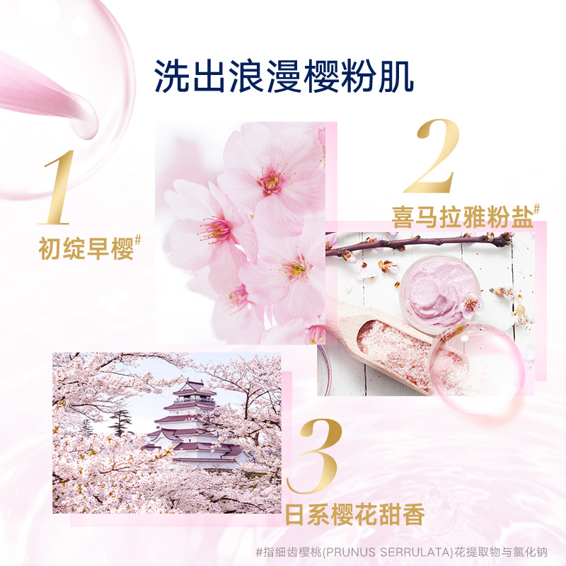 Набор из геля для душа и лосьона Dove серии Deeply Nourishing, 1 л + 300 г — фото 4