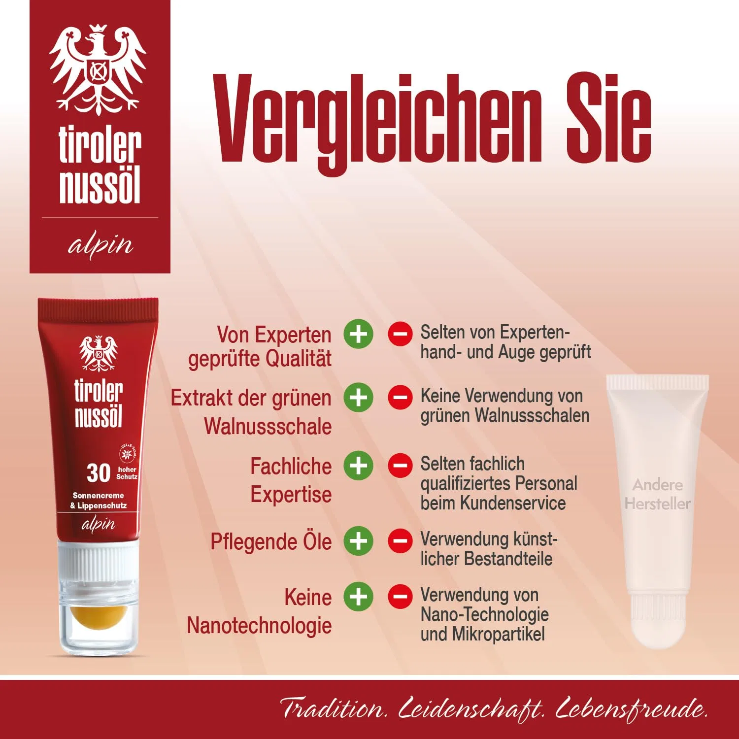Комбинированный стик «Alpine Travel Sun Cream & Lip Balm» SPF 30 от Tiroler Nussöl Tiroler Nussöl — фото 4
