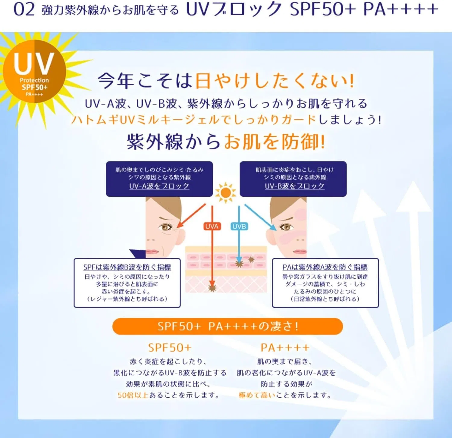 Солнцезащитный лосьон для лица SPF50+ PA++++ Reihou, 250 мл, белый Li Bai — фото 4