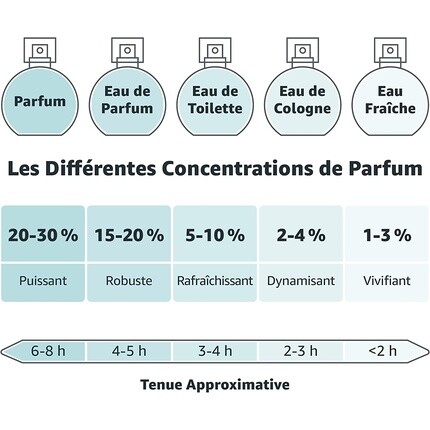 Parfums Saphir Fruit Attraction Verbena Women'S Eau De Parfum 100ml — фото 3