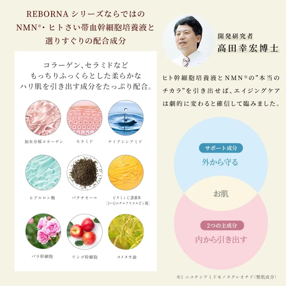 Дневной крем Enriched Cream с NMN и стволовыми клетками, Reborna, 50 мл — фото 4