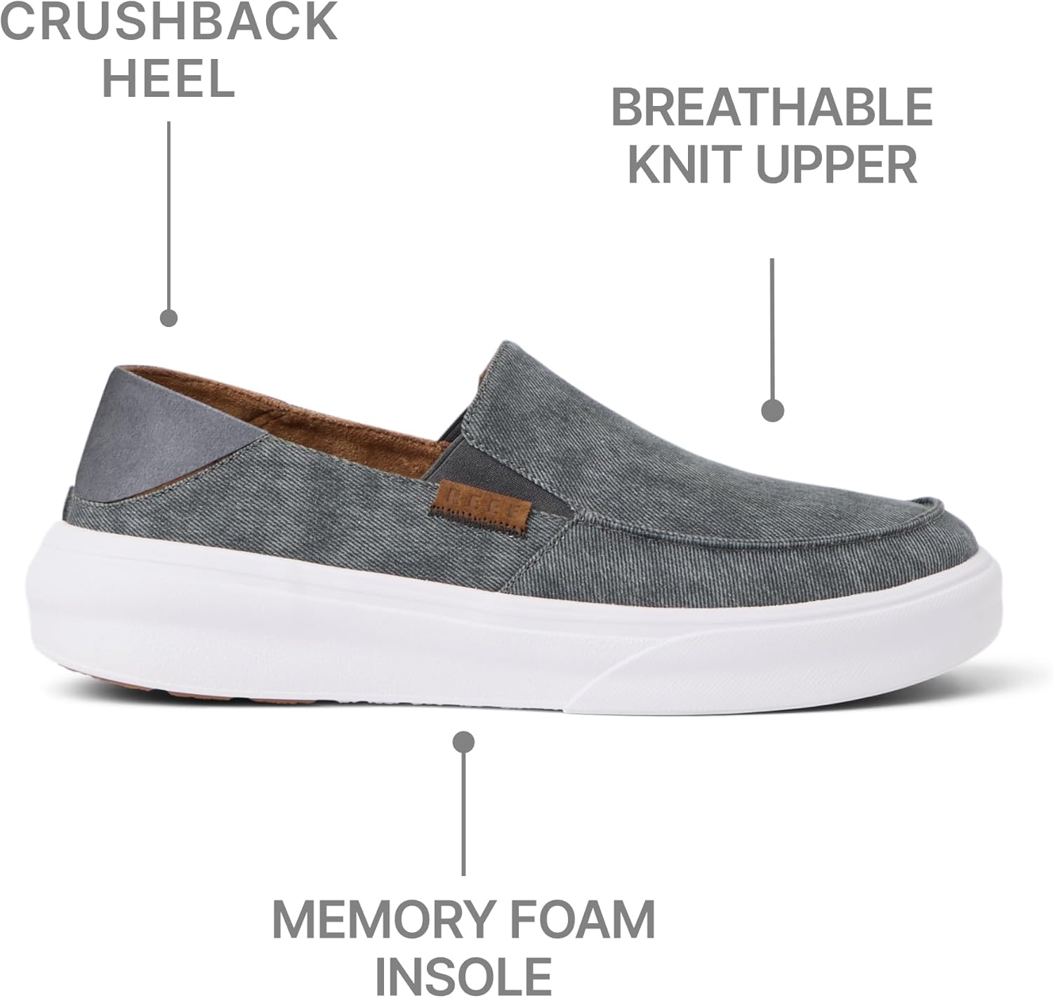 Мужские кеды REEF Swellsole Pacific, прочный стирочный канвас, легкие, с мягкой амортизирующей стелькой, серый — фото 2