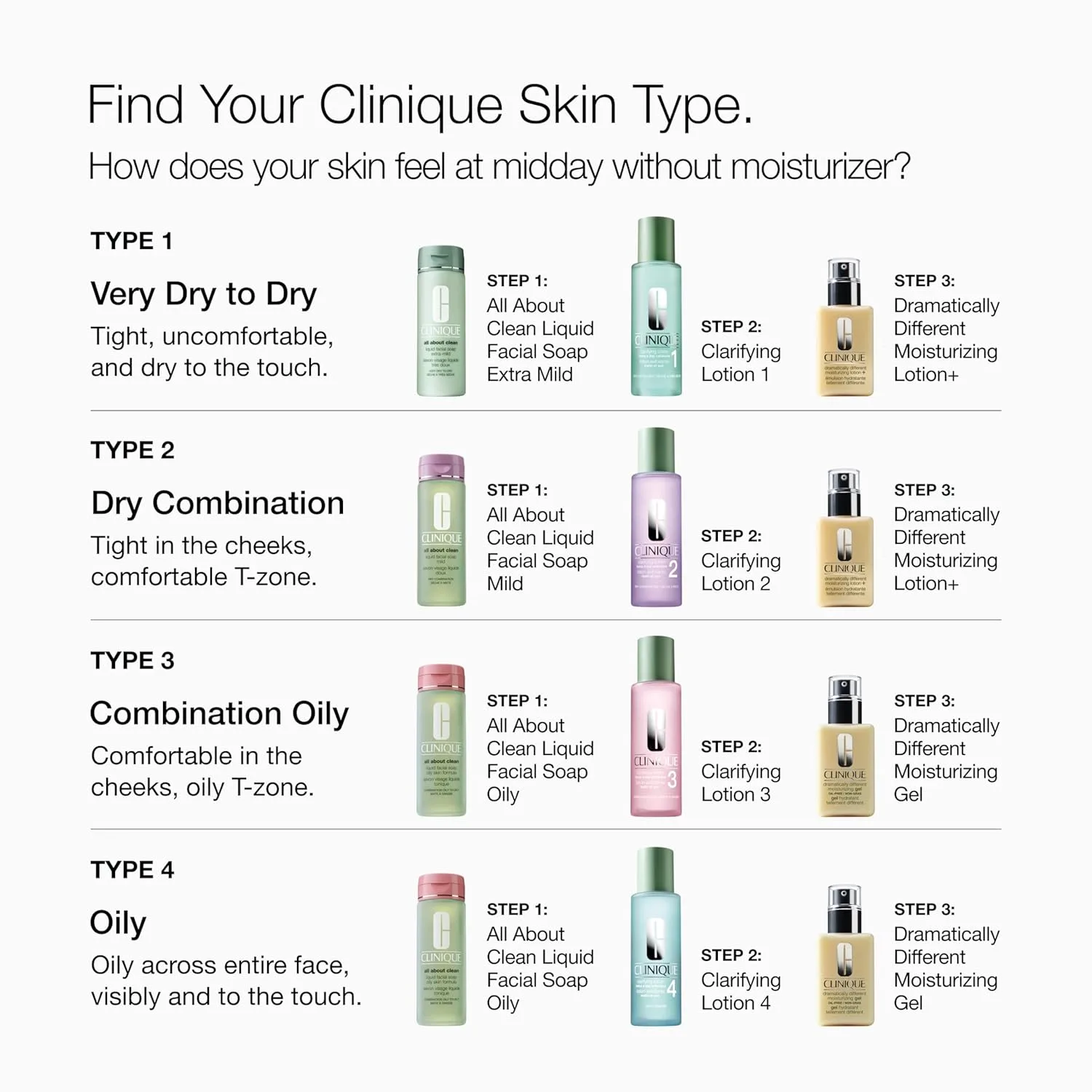 Жидкое мыло для умывания Clinique 3-Step All About Clean для жирной кожи | Типы 3 + 4 — фото 2