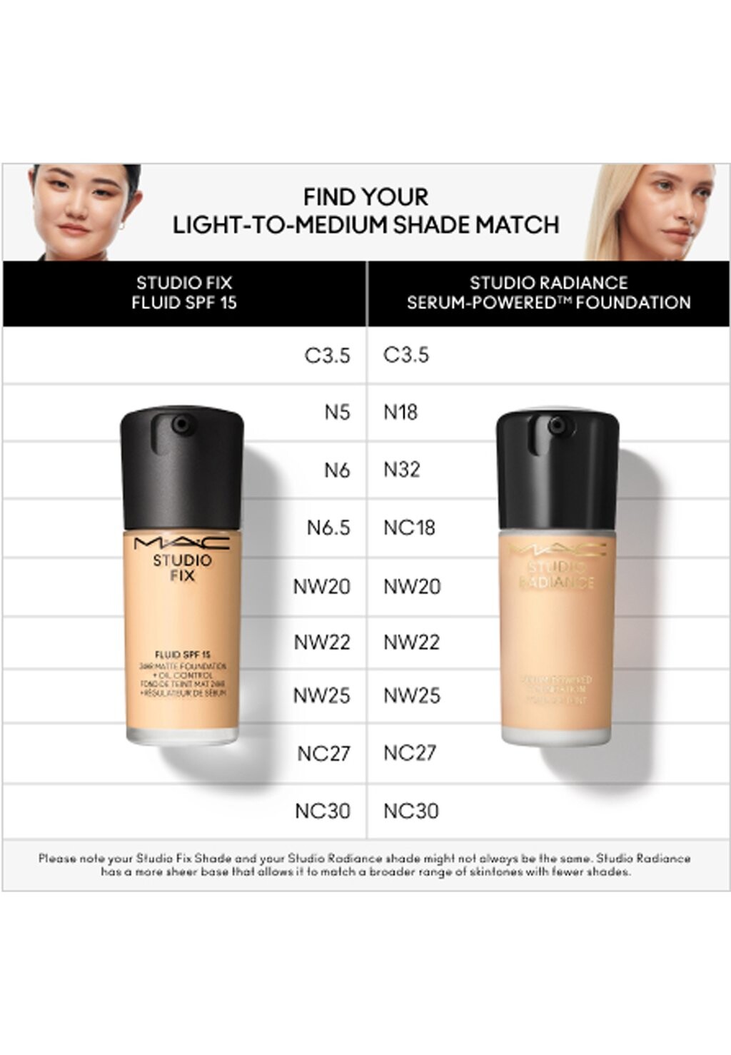 

Тональное средство STUDIO FIX FLUID SPF15 MAC, цвет Nw20
