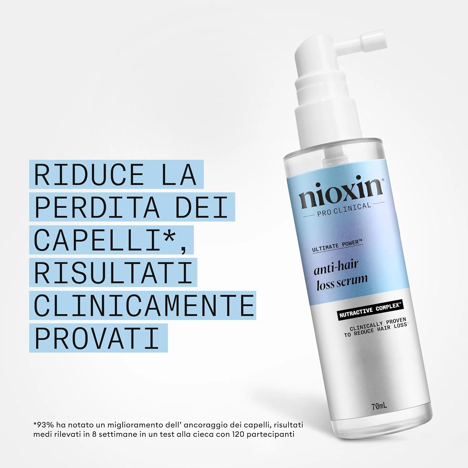 Сыворотка для волос против выпадения с кофеином и ниацинамидом от Nioxin Nioxin — фото 3