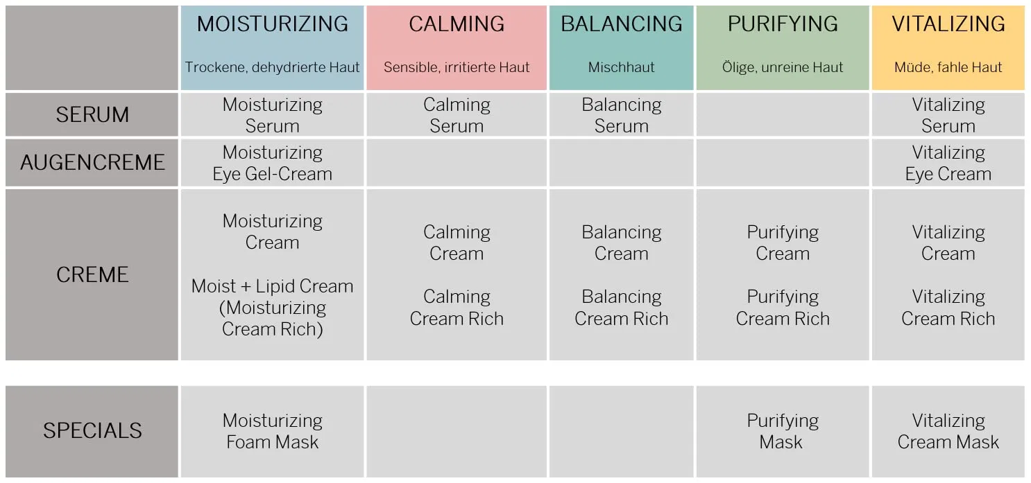 Сыворотка Babor — SKINOVAGE Balancing Cream для комбинированной кожи, 50 мл — фото 4
