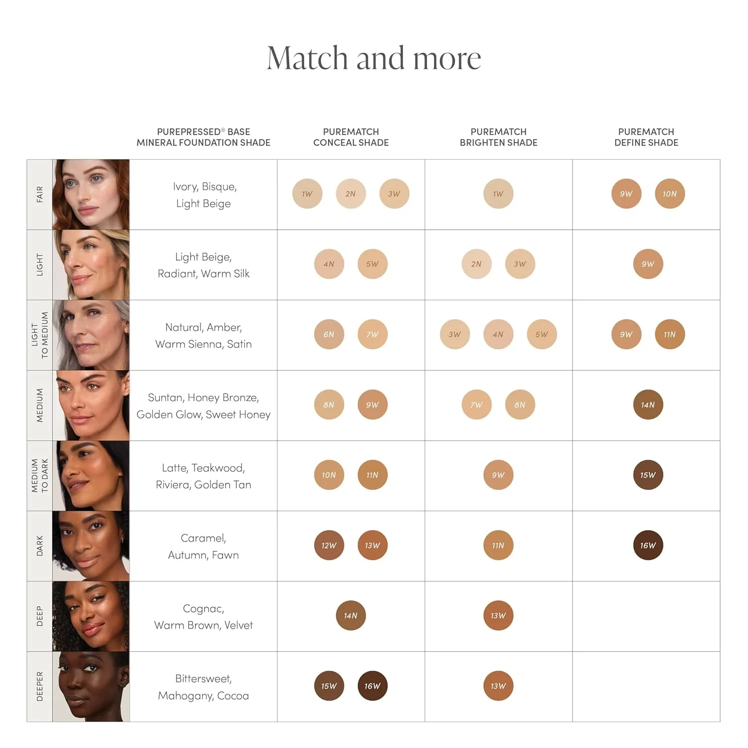 Жидкий консилер Jane Iredale PureMatch, легкая кремовая формула со средним покрытием. Скрывает недостатки, осветляет и подчеркивает черты лица. Мягкий матовый финиш. Стойкий., 13W — фото 4