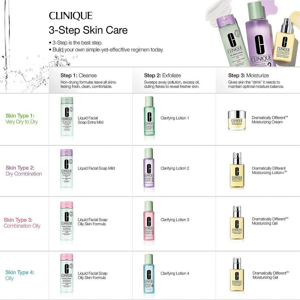 CLINIQUE All About Clean жидкое мыло для лица, цвет Oily — фото 4