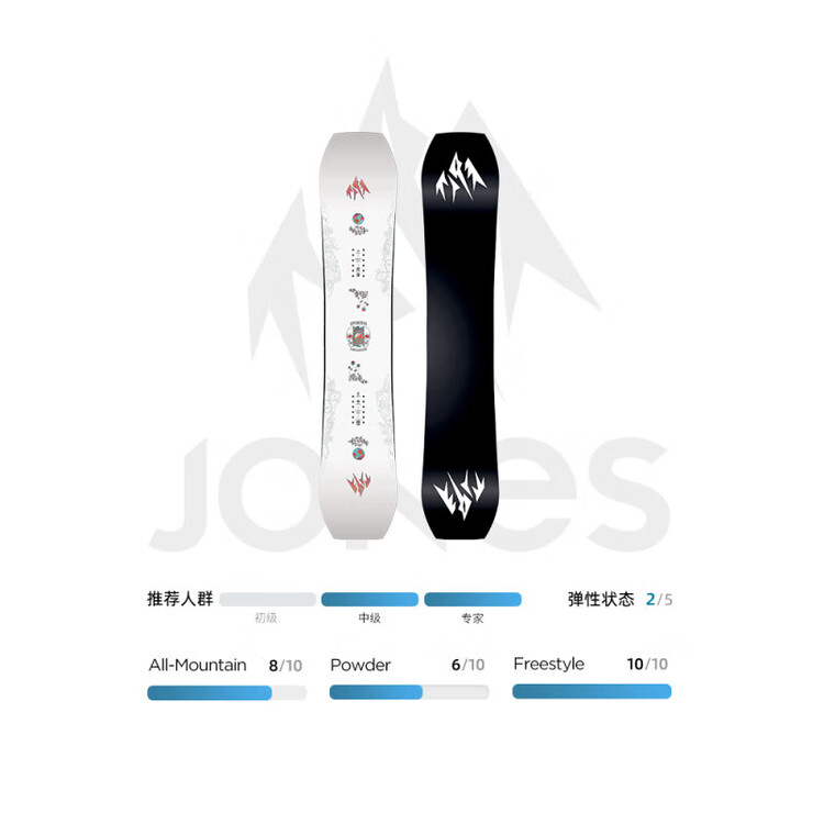 

JONES Сноуборд Lengshan TWEAKER All-Terrain Park 149см
