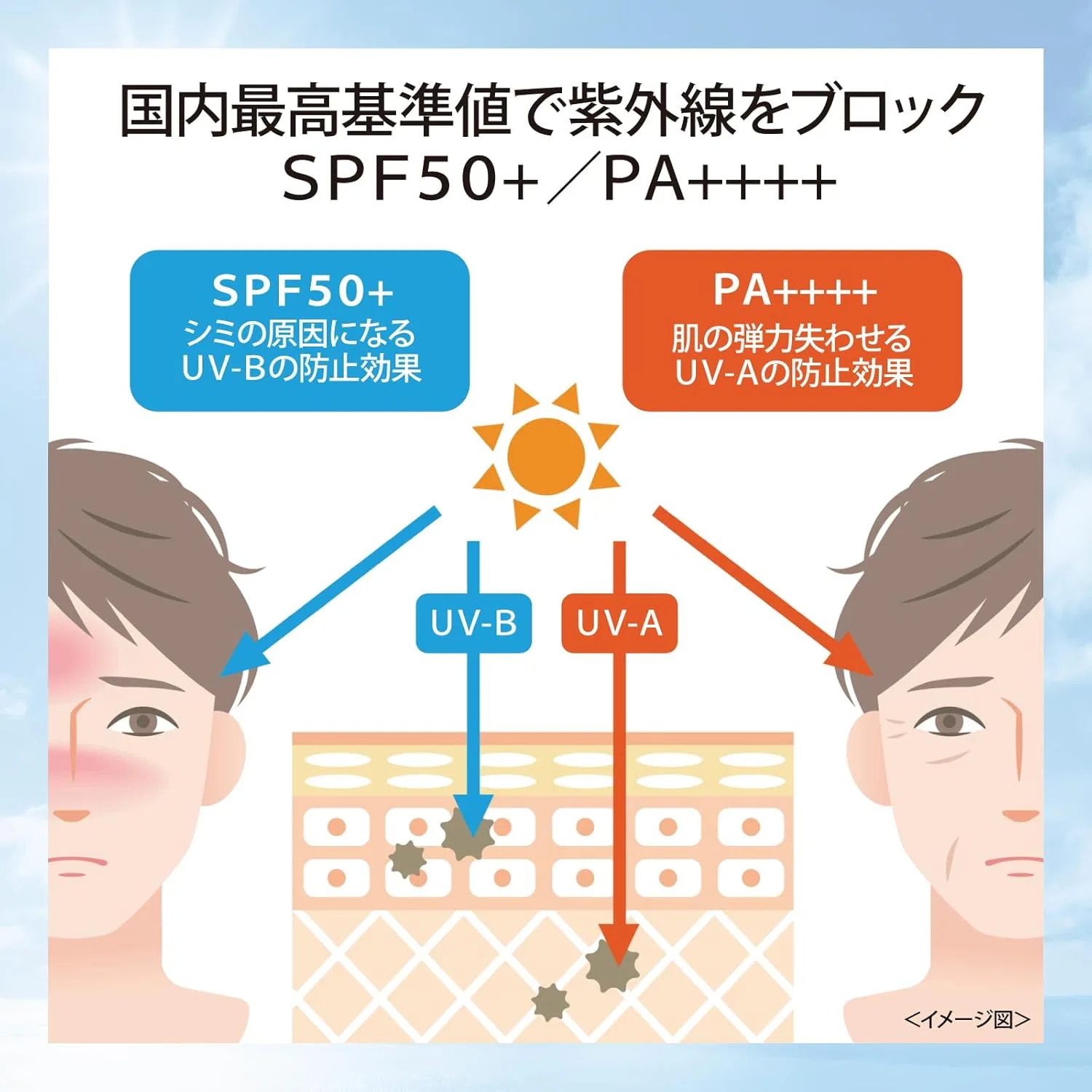 Солнцезащитный крем SFILL SPF 50+ ниацинамид 40 г — фото 4