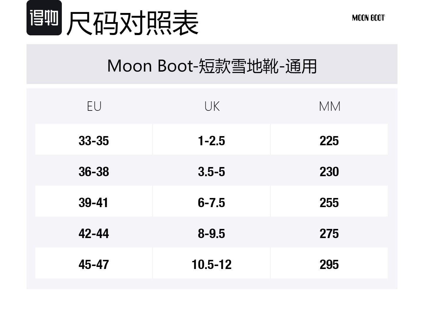 Ботинки женские Moon Boot Icon на шнуровке с принтом логотипа, черный — фото 4