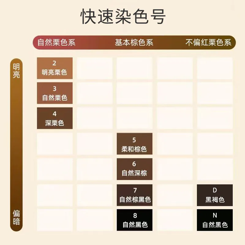 HOYU Крем-краска для волос Mei Yuan Quick для женщин, маскирующая седину, 40 г+40 г, Quick Hair Dyeing Cream Size 8 (Natural Black) * 2 Boxes — фото 3