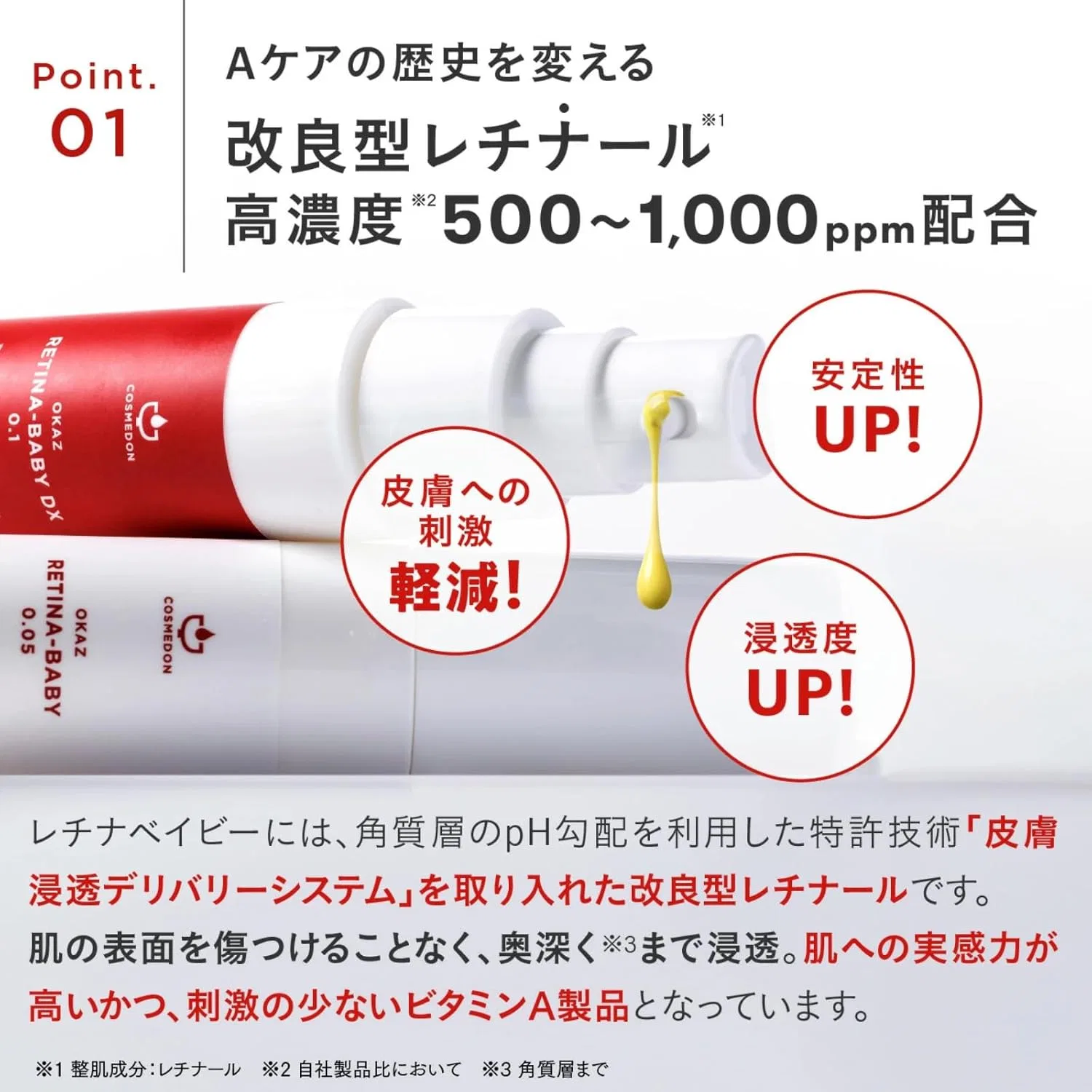 Сыворотка Cosmedon — Для лица Retinal Serum , , . % ретиналь, 30 г — фото 4