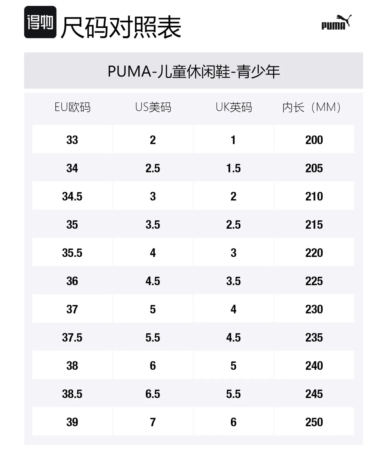 Кроссовки детские PUMA BMW MDrift Cat Low Lifestyle White — фото 2