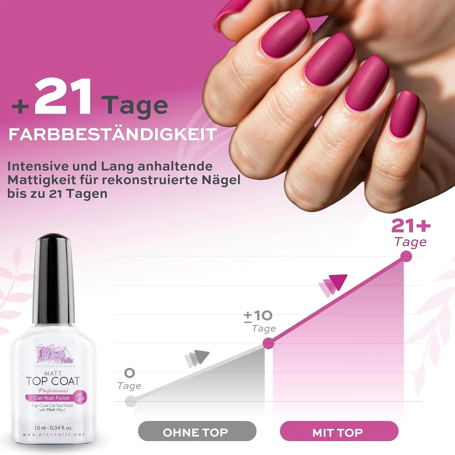 Матовый УФ/LED топ для ногтей Pics Nails 10 мл Pics Nails, Top Coat Uv Led Matte — фото 2