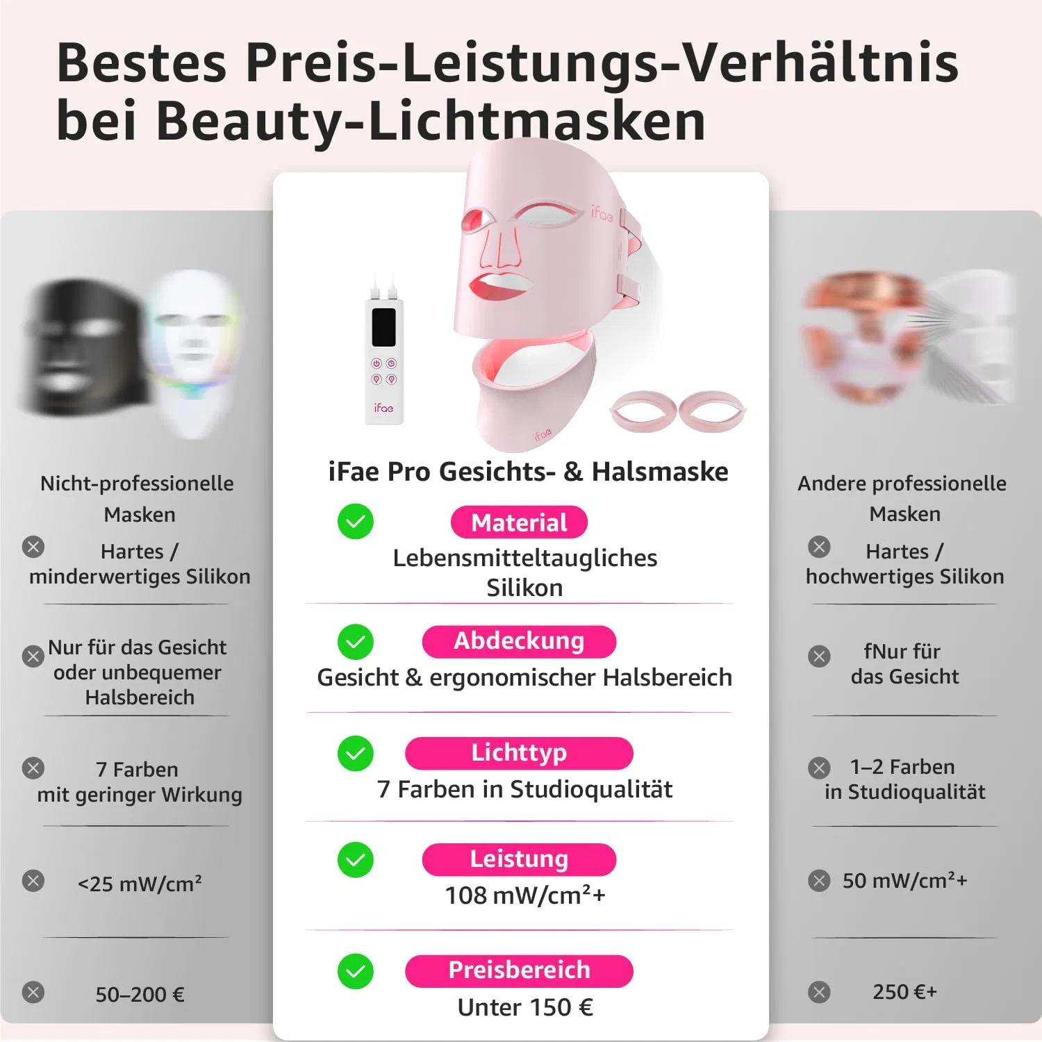 Светодиодная маска для лица и шеи IFAE LED Face Mask Ifae, Lightpink — фото 4
