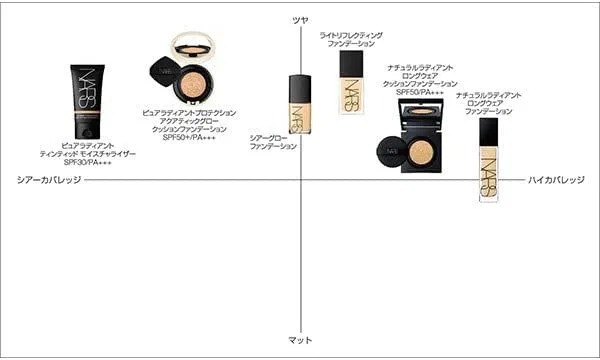 Тональное средство Light Reflecting Foundation NARS 30 мл оттенок Light 3 — фото 4