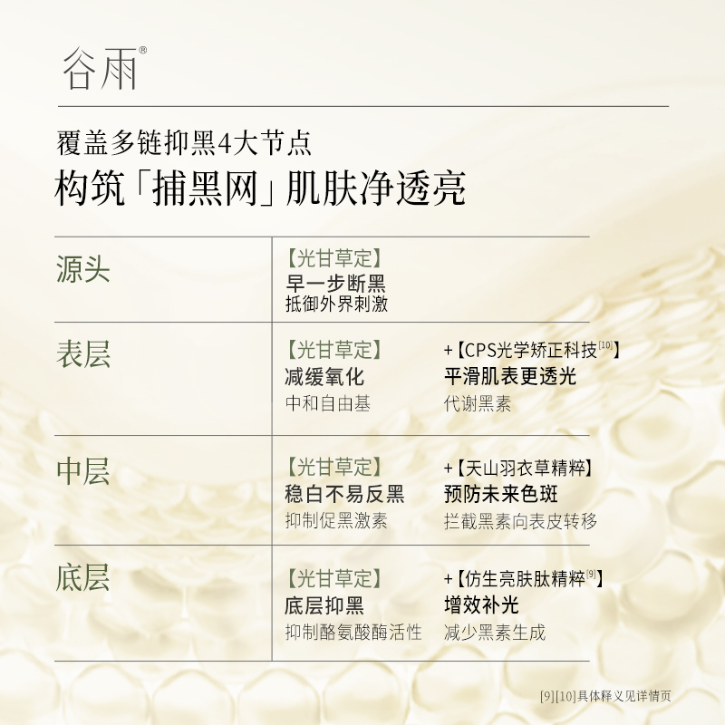 Крем для лица Grain Rain — High Energy Light Sensing Milk Can , high-energy can face cream +, 60 г — фото 4