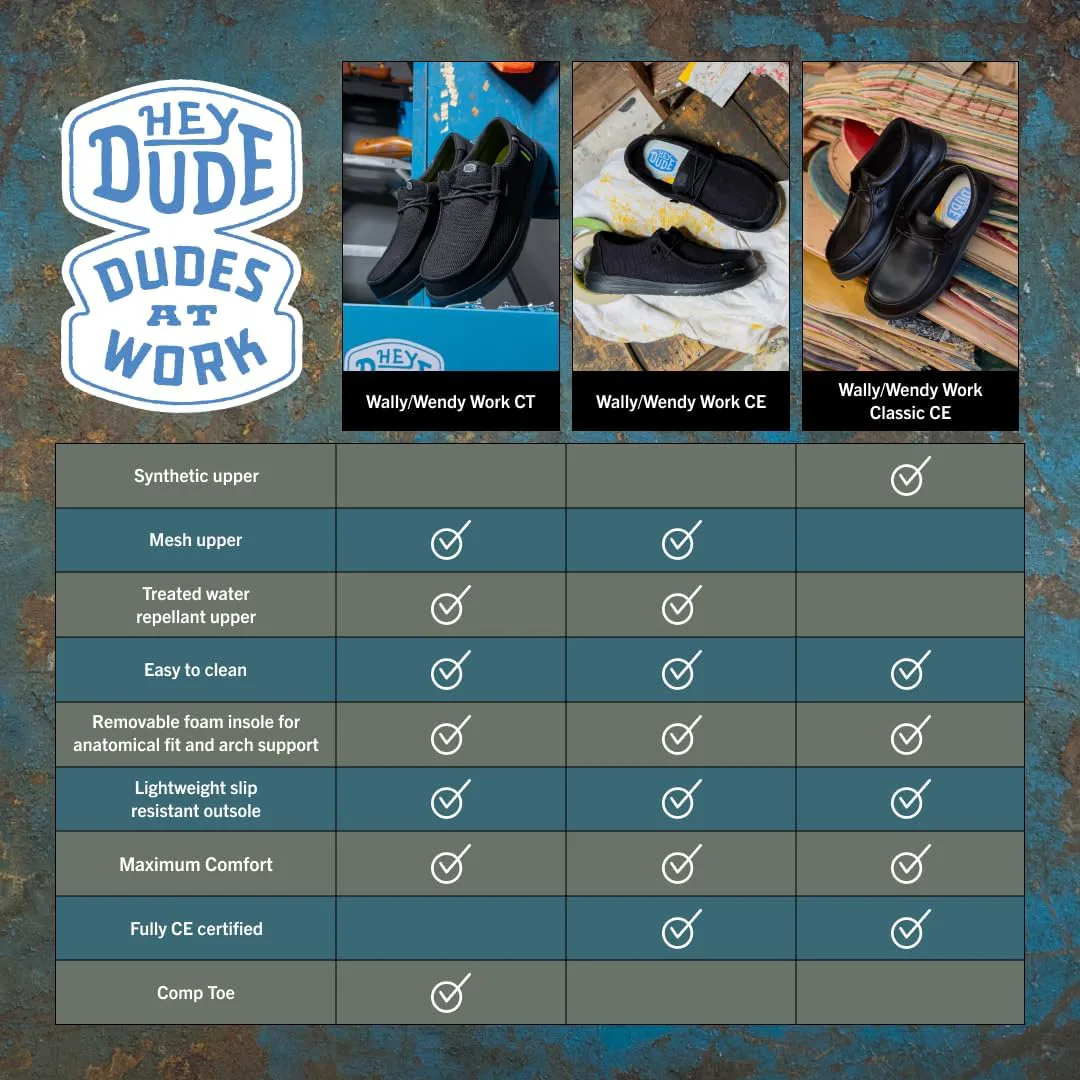 Мужские слипоны HEYDUDE Wally Work CE | Легкая сертифицированная рабочая обувь CE | Водоотталкивающая и противоскользящая подошва, синий — фото 2